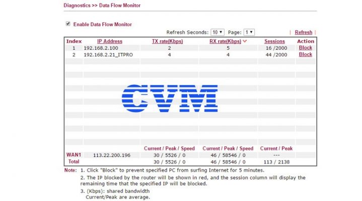 vao Data Flow monitor cua thiet bi vigor