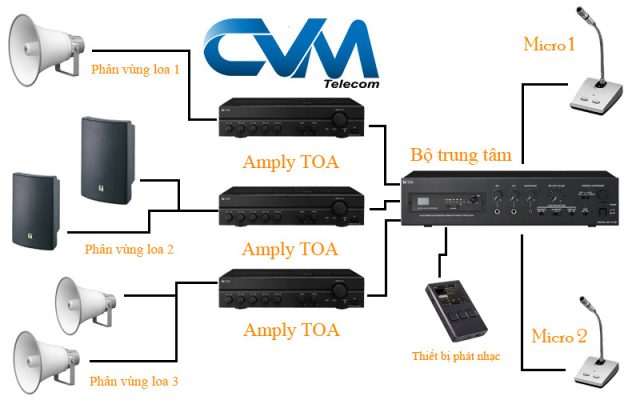 he-thong-am-thanh-chuyen-nghiep