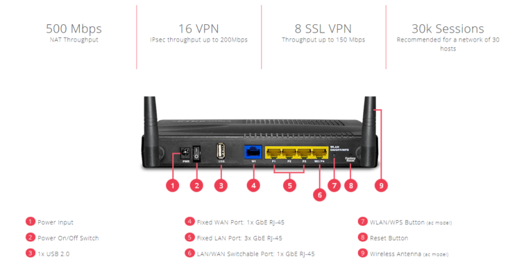 Router Wan kép Vigor2915AC